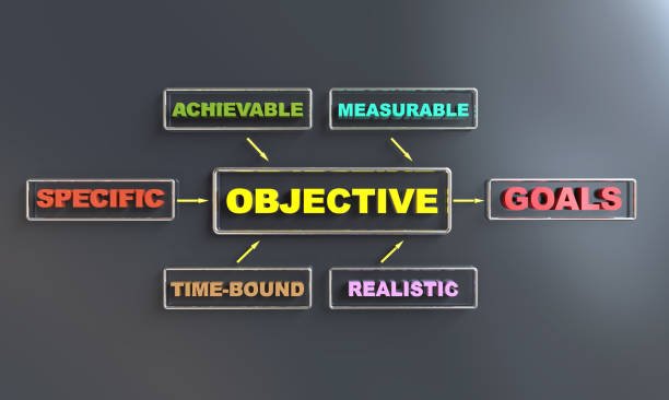 The best 10 ways to get ready for your future financial objectives 